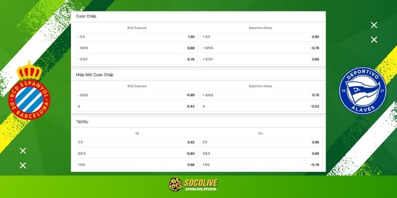 Soi kèo Espanyol vs Alavés hôm nay: Bảng tỷ lệ kèo nhà cái và dự đoán tỷ số chuẩn xác từ chuyên gia Socolive