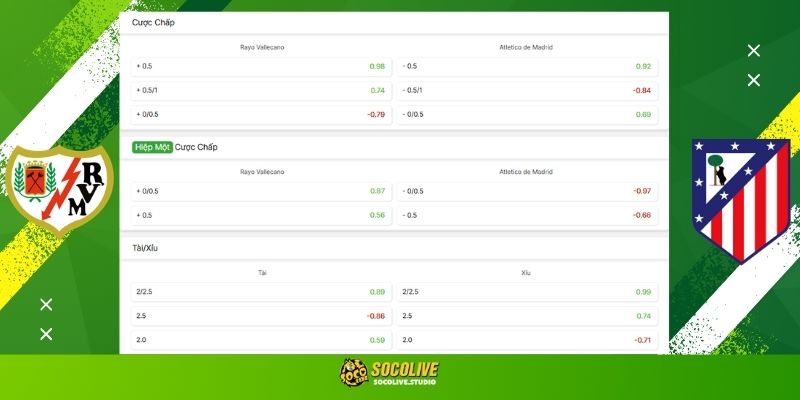 Soi kèo Rayo Vallecano vs Atlético de Madrid hôm nay: Bảng tỷ lệ kèo nhà cái và dự đoán tỷ số "chuẩn chỉ" từ chuyên gia Socolive TV